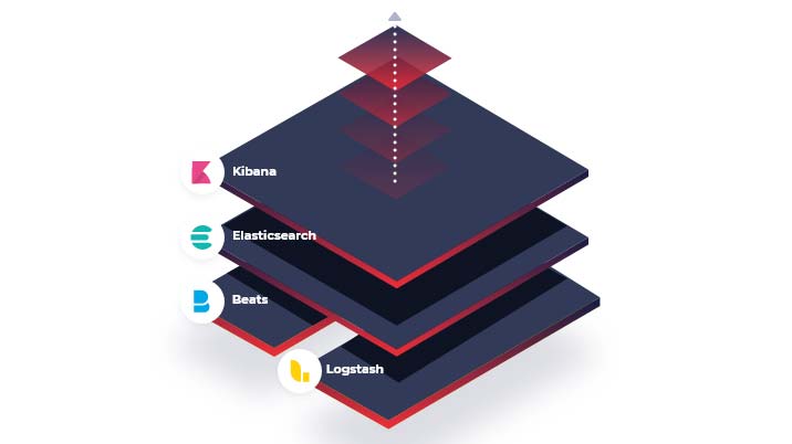 ElasticSearch Stack