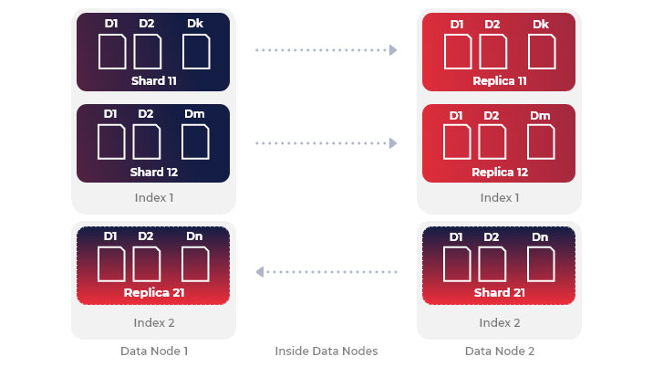 Components of ElasticSearch