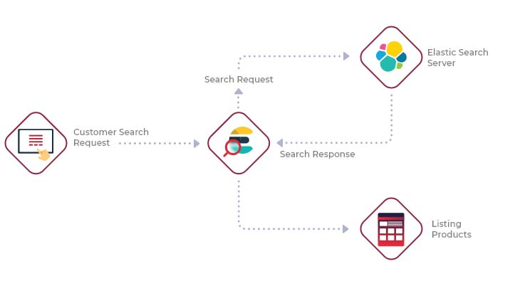 How does ElasticSearch work? 