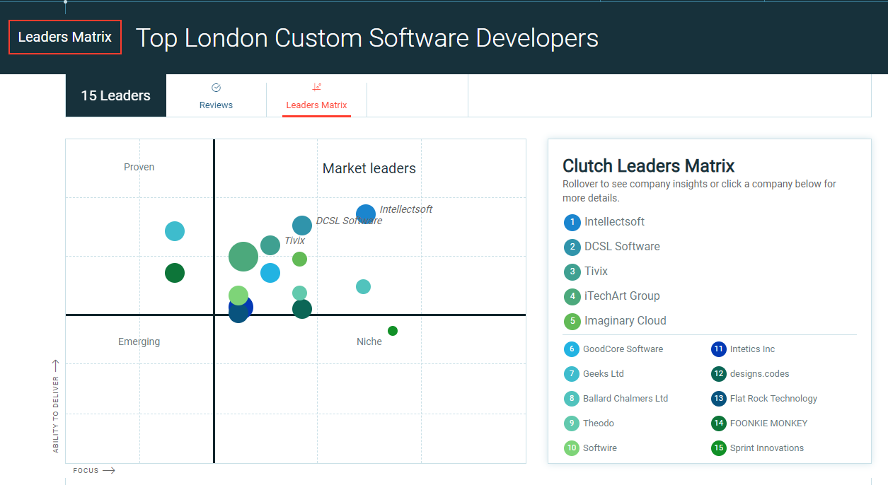 Top software development companies in London